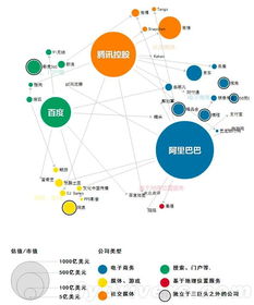 移動互聯網大數據時代，網絡技術服務如何應對挑戰與機遇