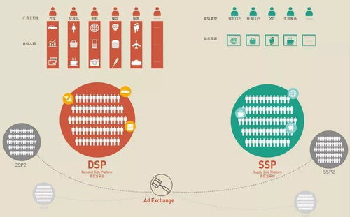 互聯網廣告新時代 大數據精準營銷與學具銷售的變革