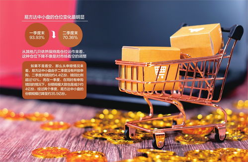 張坤二季度持倉浮出水面 白酒退居幕后，互聯網“新零售”學具賽道悄然加碼